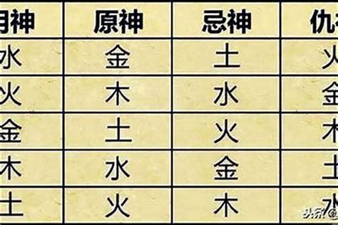 八字用神意思